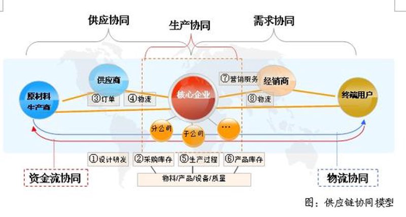 商务服务中心：构建高效商业网络的关键
