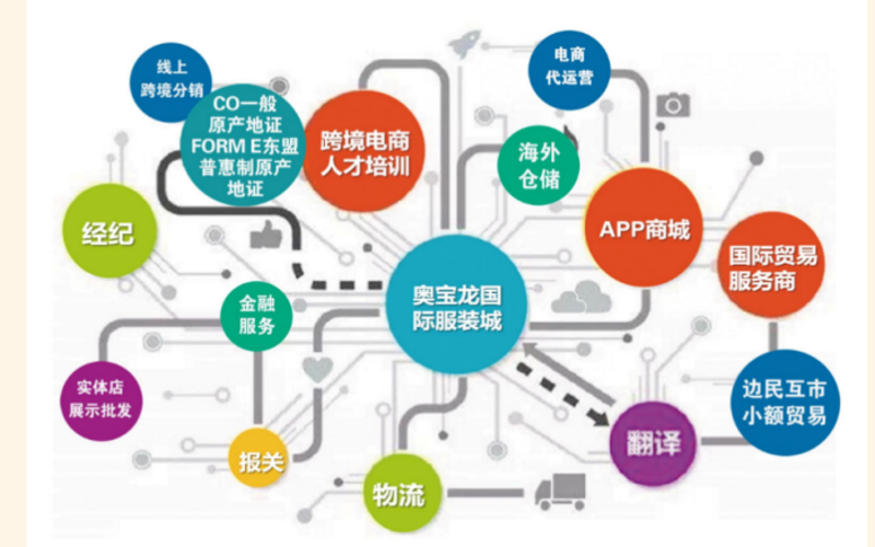 供应链管理：从A到Z，全面解析