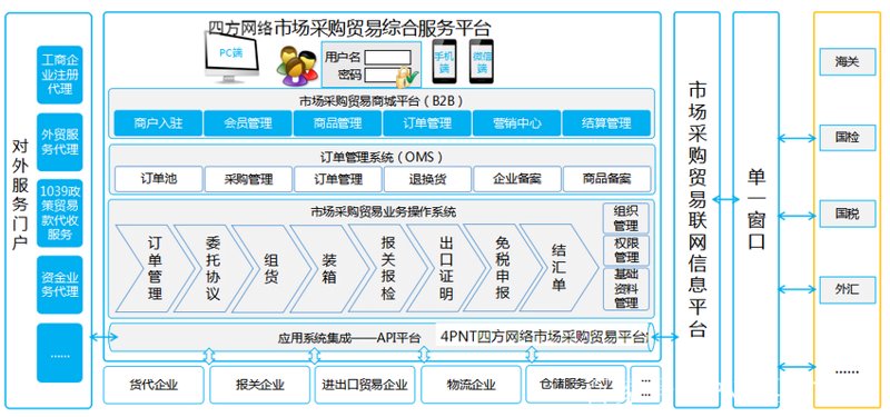 商务服务中心：打造高效企业服务平台