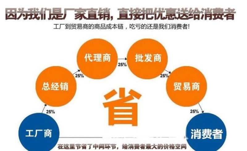 供应链管理究竟是做什么的？我们一起来看看。